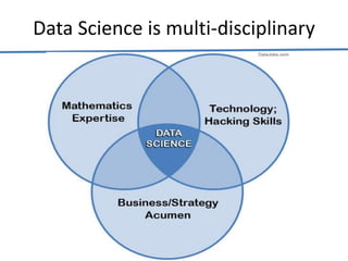 Data Science is multi-disciplinary
 