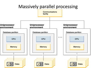 Massively parallel processing
 