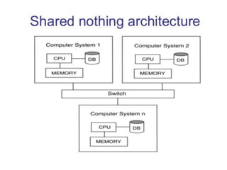 Shared nothing architecture
 