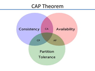 CAP Theorem
 