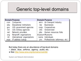 Generic top-level domains
But today there are an abundance of top-level domains
– .black, .blue, .airforce, .agency, .audio, etc.
● See http://www.iana.org/domains/root/db/
System and Network Administration
 
