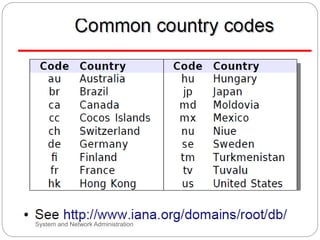 System and Network Administration
 