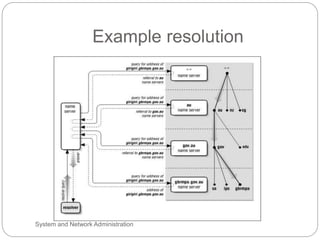 Example resolution
System and Network Administration
 