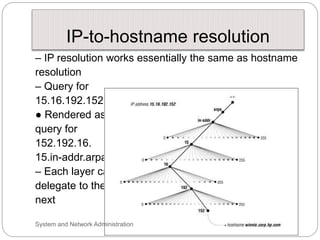 IP-to-hostname resolution
– IP resolution works essentially the same as hostname
resolution
– Query for
15.16.192.152
● Rendered as
query for
152.192.16.
15.in-addr.arpa
– Each layer can
delegate to the
next
System and Network Administration
 