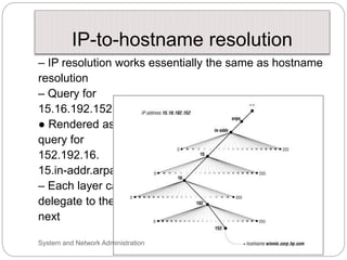 IP-to-hostname resolution
– IP resolution works essentially the same as hostname
resolution
– Query for
15.16.192.152
● Re...