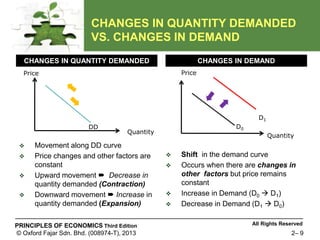 illustrate, using appropriate diagrams, the effect of... Chapter 2 - Principle of Accounting | PPT