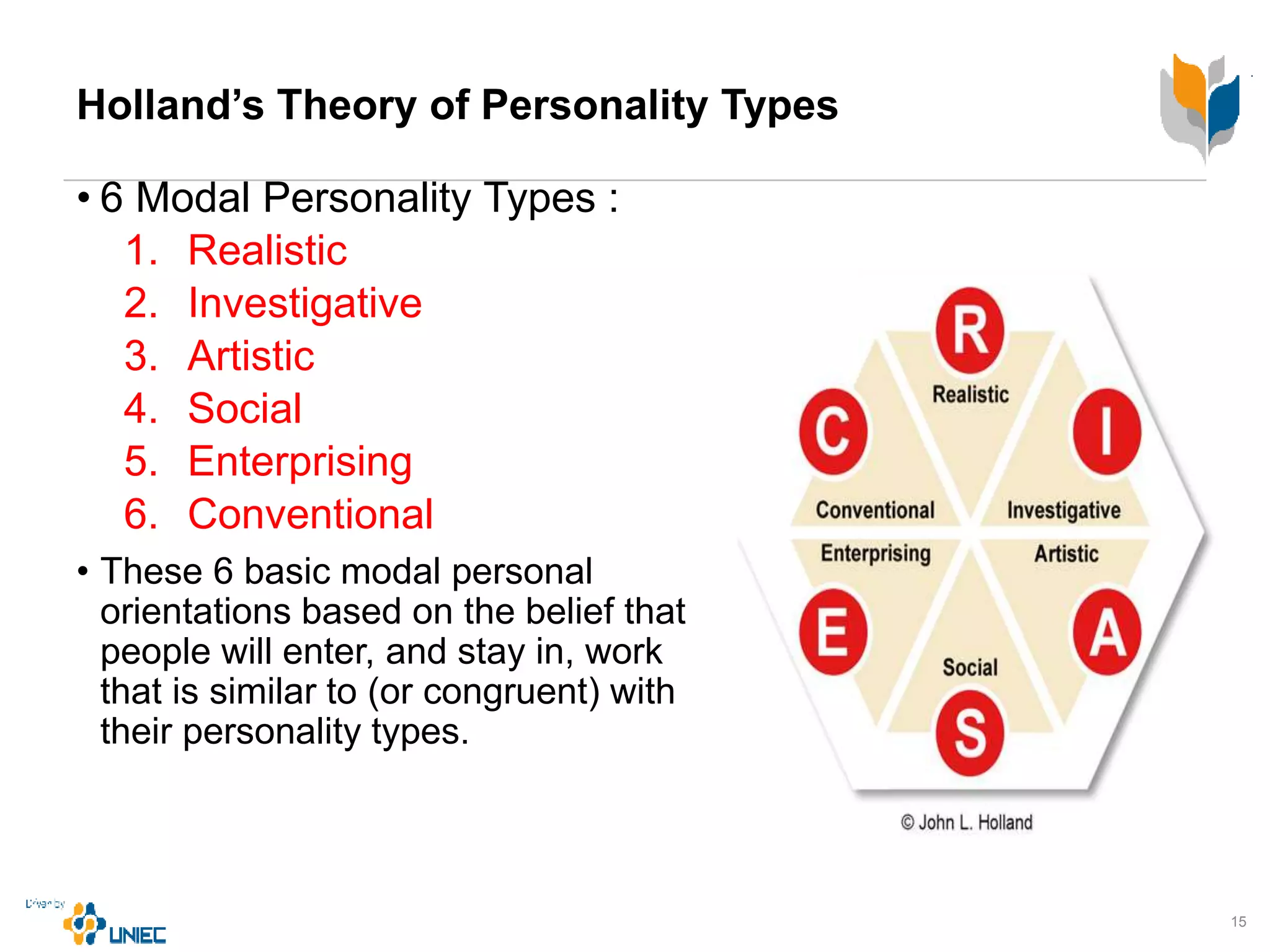 Holland’s Theory of Personality Types
• 6 Modal Personality Types :
1. Realistic
2. Investigative
3. Artistic
4. Social
5. Enterprising
6. Conventional
• These 6 basic modal personal
orientations based on the belief that
people will enter, and stay in, work
that is similar to (or congruent) with
their personality types.
15
 