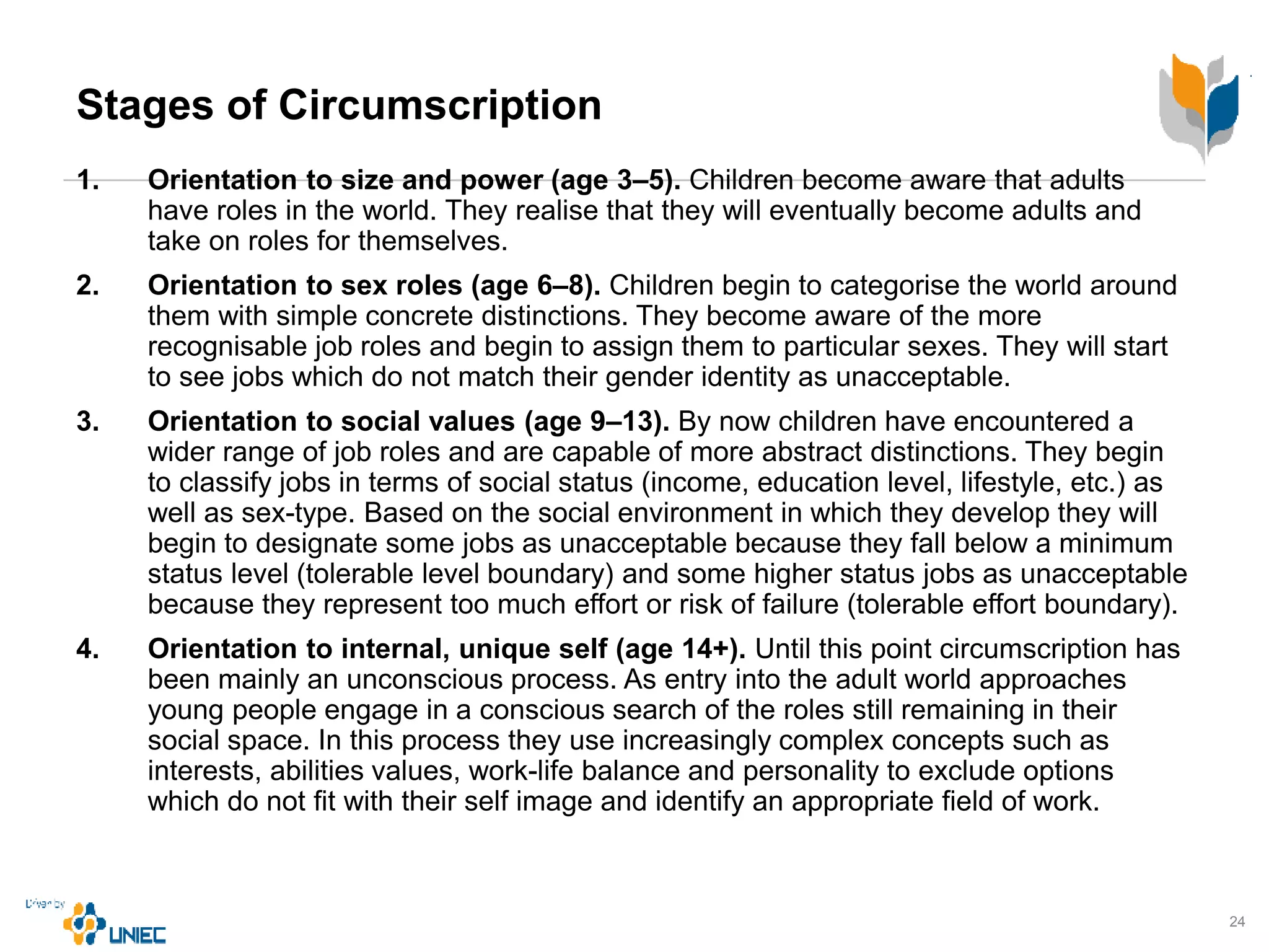 Stages of Circumscription
1. Orientation to size and power (age 3–5). Children become aware that adults
have roles in the world. They realise that they will eventually become adults and
take on roles for themselves.
2. Orientation to sex roles (age 6–8). Children begin to categorise the world around
them with simple concrete distinctions. They become aware of the more
recognisable job roles and begin to assign them to particular sexes. They will start
to see jobs which do not match their gender identity as unacceptable.
3. Orientation to social values (age 9–13). By now children have encountered a
wider range of job roles and are capable of more abstract distinctions. They begin
to classify jobs in terms of social status (income, education level, lifestyle, etc.) as
well as sex-type. Based on the social environment in which they develop they will
begin to designate some jobs as unacceptable because they fall below a minimum
status level (tolerable level boundary) and some higher status jobs as unacceptable
because they represent too much effort or risk of failure (tolerable effort boundary).
4. Orientation to internal, unique self (age 14+). Until this point circumscription has
been mainly an unconscious process. As entry into the adult world approaches
young people engage in a conscious search of the roles still remaining in their
social space. In this process they use increasingly complex concepts such as
interests, abilities values, work-life balance and personality to exclude options
which do not fit with their self image and identify an appropriate field of work.
24
 