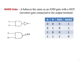 Not Inverted Gate Chapter 2.pdf