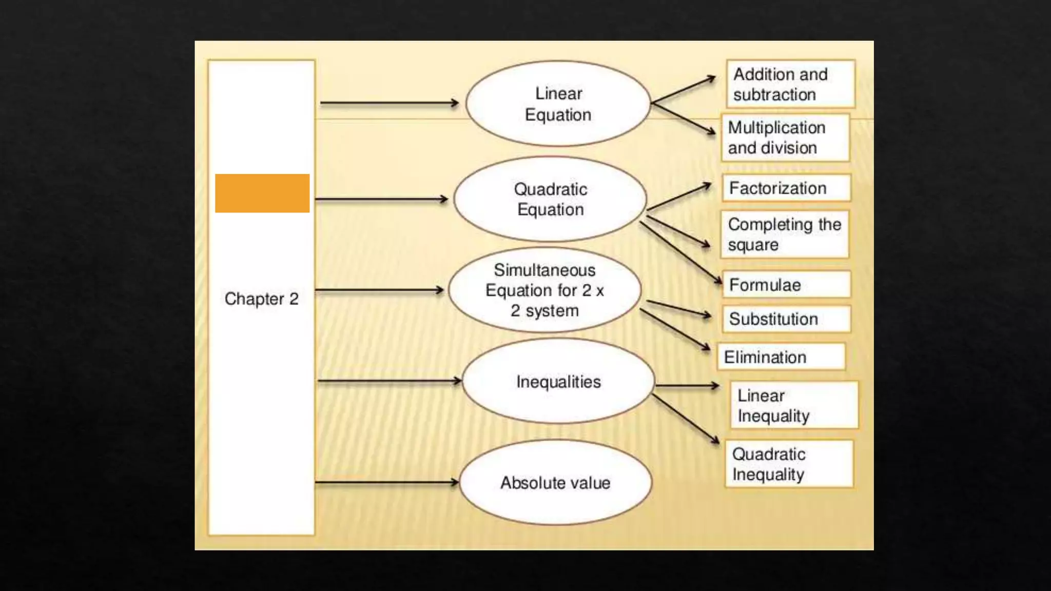 Chapter 2.2 EQUATIONS-and-INEQUALITIES gen..pptx