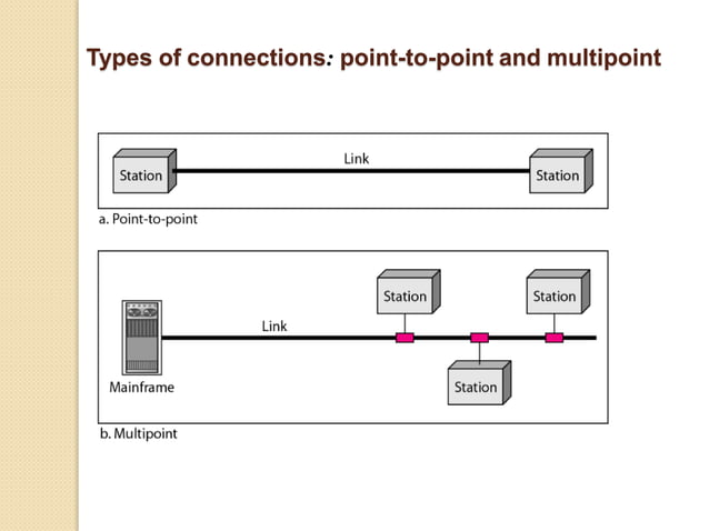 chapter 2.pptx | Computer Networking | Computing