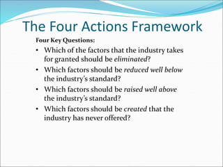 The Four Actions Framework
Four Key Questions:
• Which of the factors that the industry takes
for granted should be eliminated?
• Which factors should be reduced well below
the industry’s standard?
• Which factors should be raised well above
the industry’s standard?
• Which factors should be created that the
industry has never offered?
 
