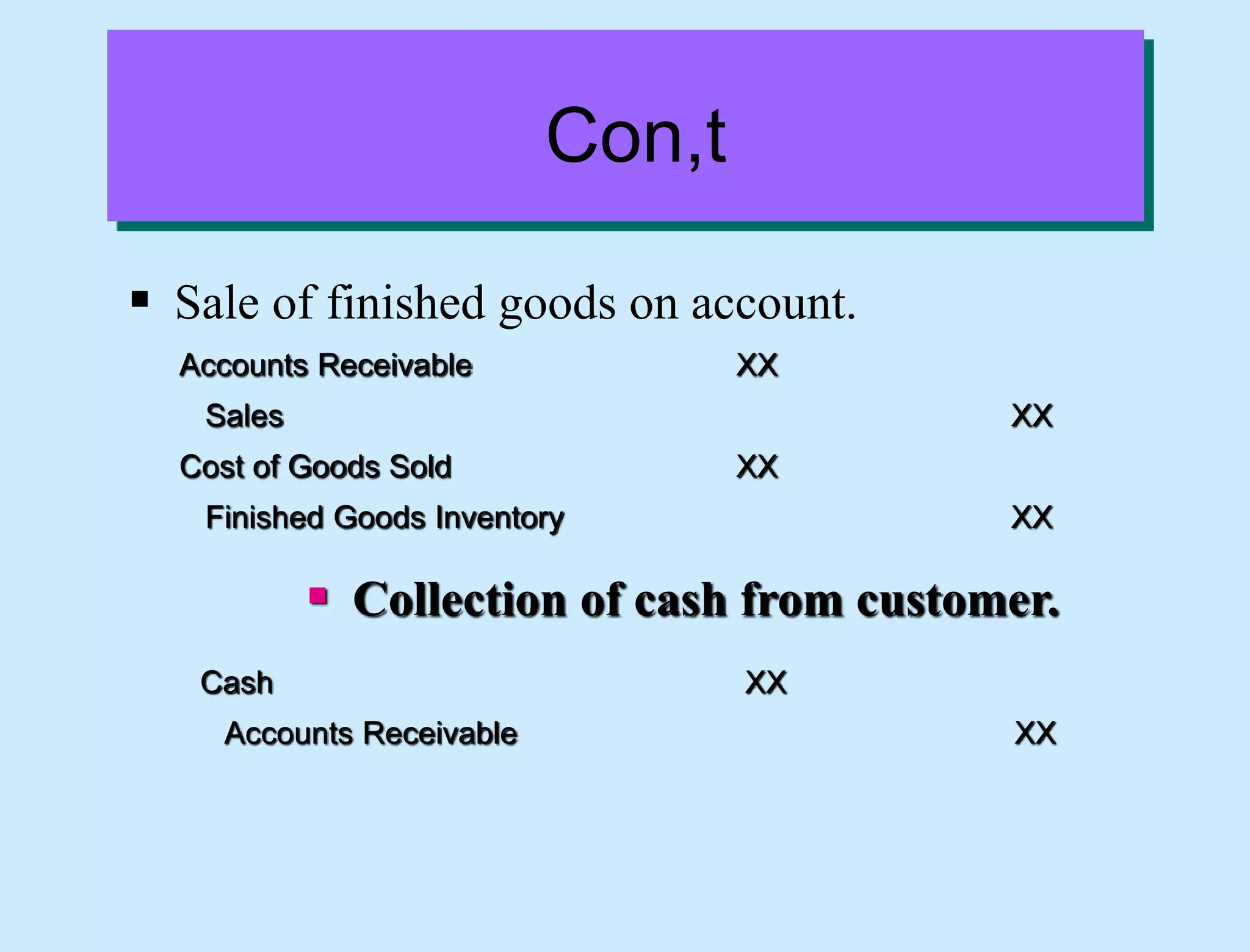 Con,t
 Sale of finished goods on account.
Accounts Receivable XX
Sales XX
Cost of Goods Sold XX
Finished Goods Inventory XX
 Collection of cash from customer.
Cash XX
Accounts Receivable XX
 