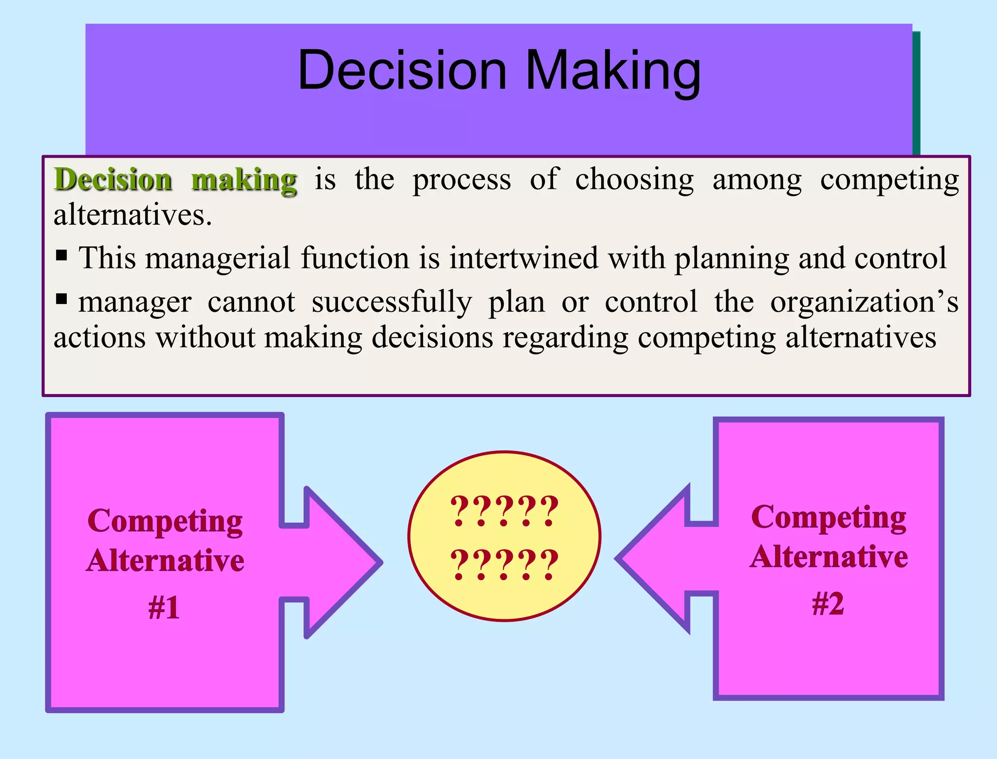 Decision Making
Decision making is the process of choosing among competing
alternatives.
 This managerial function is intertwined with planning and control
 manager cannot successfully plan or control the organization’s
actions without making decisions regarding competing alternatives
?????
?????
 