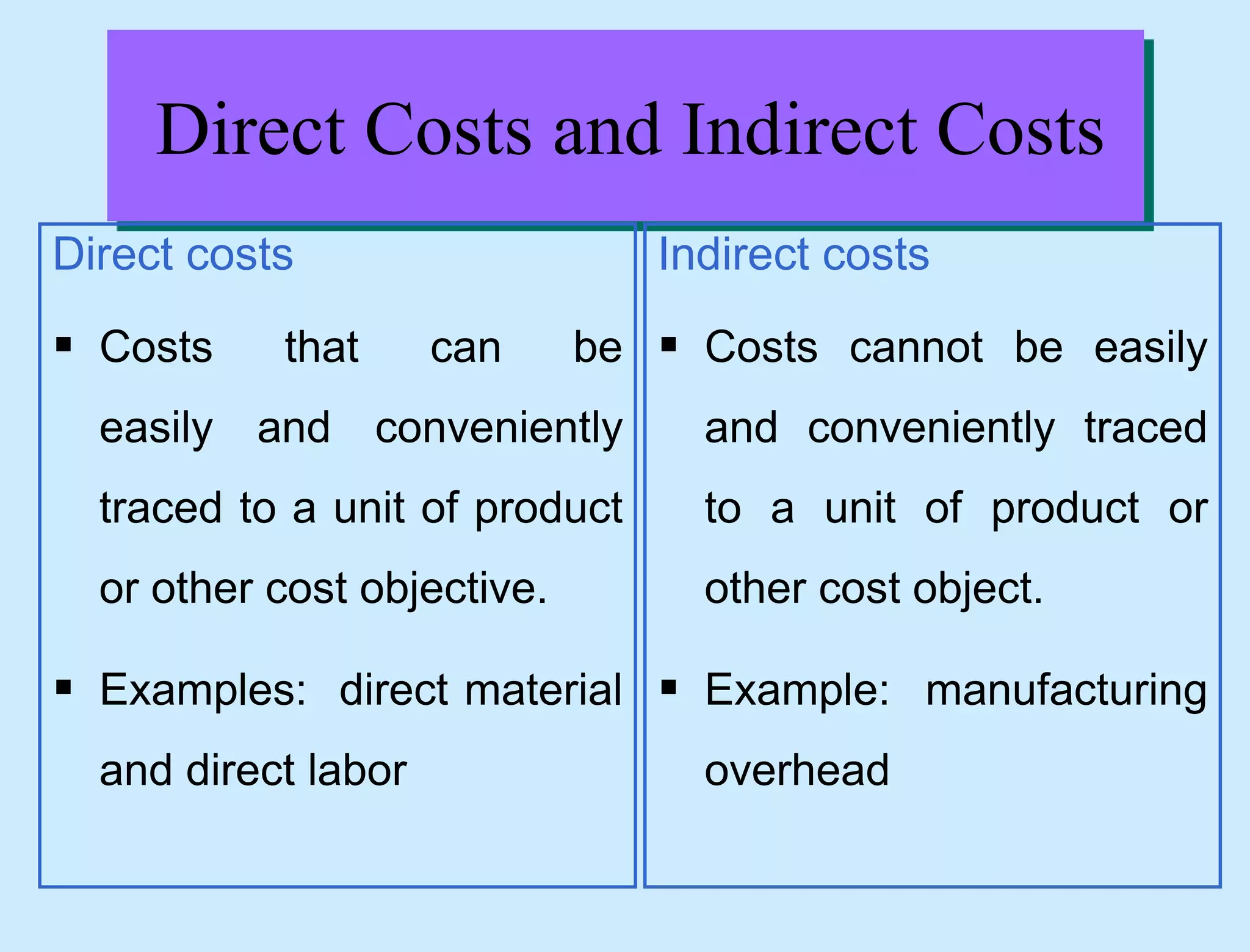 Direct Costs and Indirect Costs
Direct costs
 Costs that can be
easily and conveniently
traced to a unit of product
or other cost objective.
 Examples: direct material
and direct labor
Indirect costs
 Costs cannot be easily
and conveniently traced
to a unit of product or
other cost object.
 Example: manufacturing
overhead
 