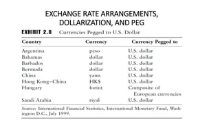 EXCHANGE RATE ARRANGEMENTS,
DOLLARIZATION, AND PEG
 