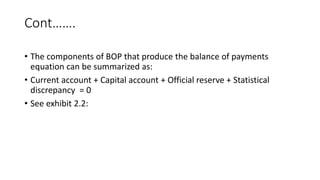 Cont…….
• The components of BOP that produce the balance of payments
equation can be summarized as:
• Current account + Capital account + Official reserve + Statistical
discrepancy = 0
• See exhibit 2.2:
 