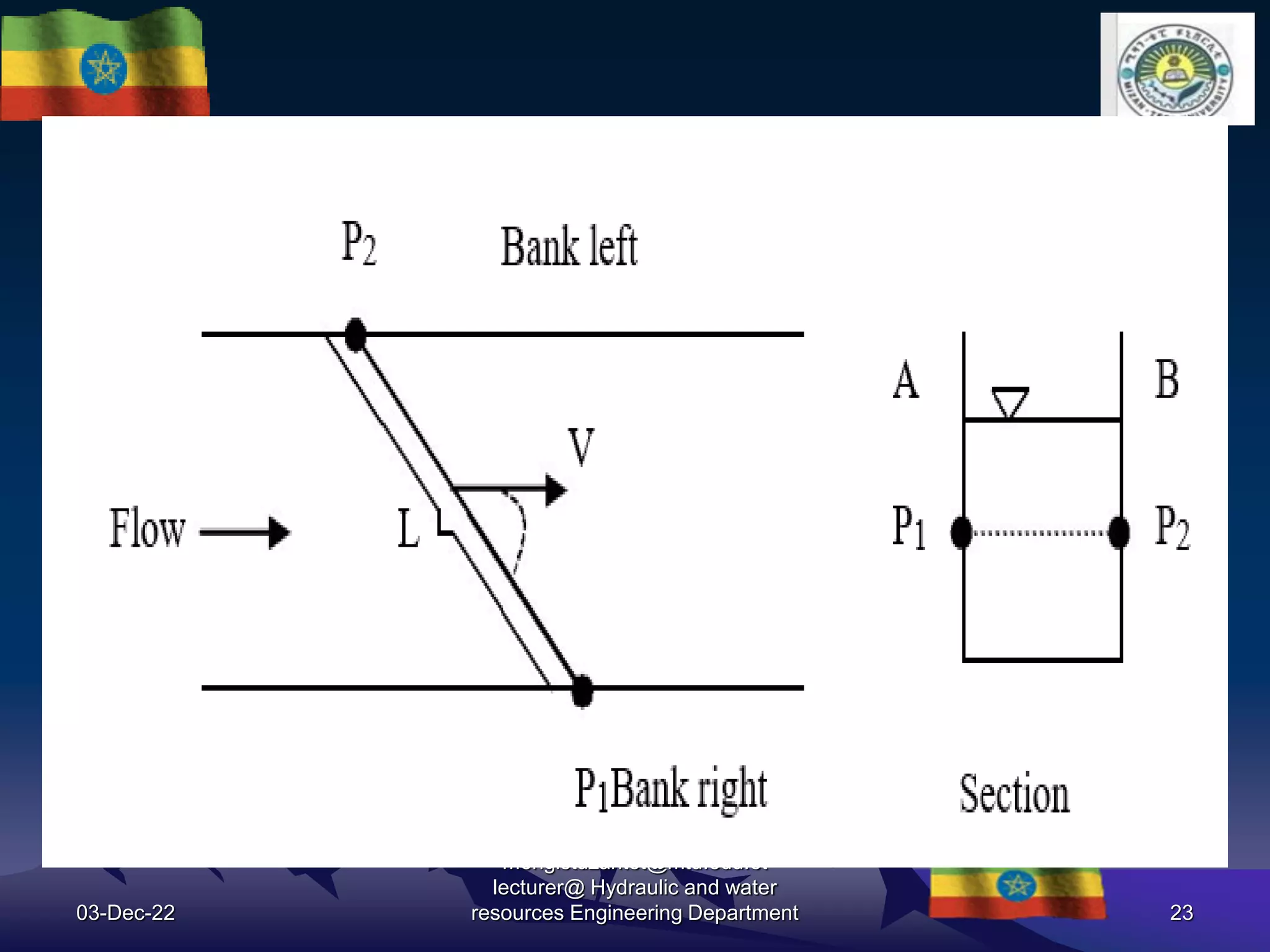 03-Dec-22
mengistuzantet@mtu.edu.et
lecturer@ Hydraulic and water
resources Engineering Department 23
 
