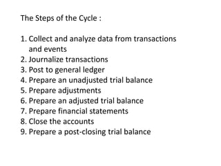 The Steps of the Cycle :
1. Collect and analyze data from transactions
and events
2. Journalize transactions
3. Post to general ledger
4. Prepare an unadjusted trial balance
5. Prepare adjustments
6. Prepare an adjusted trial balance
7. Prepare financial statements
8. Close the accounts
9. Prepare a post-closing trial balance
 