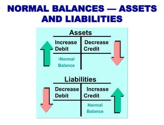 Labile Balance Examples Chapter 2.ppt