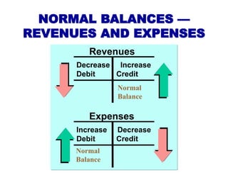 Chapter 2.ppt