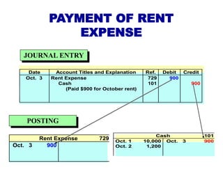Pay Rent Journal Entry Chapter 2.ppt