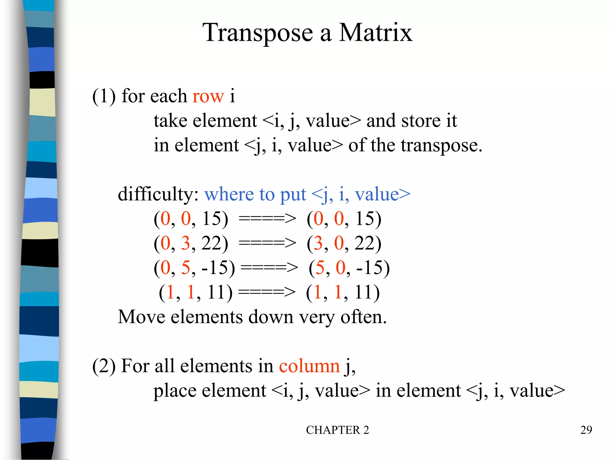CHAPTER 2 29
Transpose a Matrix
(1) for each row i
take element <i, j, value> and store it
in element <j, i, value> of the transpose.
difficulty: where to put <j, i, value>
(0, 0, 15) ====> (0, 0, 15)
(0, 3, 22) ====> (3, 0, 22)
(0, 5, -15) ====> (5, 0, -15)
(1, 1, 11) ====> (1, 1, 11)
Move elements down very often.
(2) For all elements in column j,
place element <i, j, value> in element <j, i, value>
 
