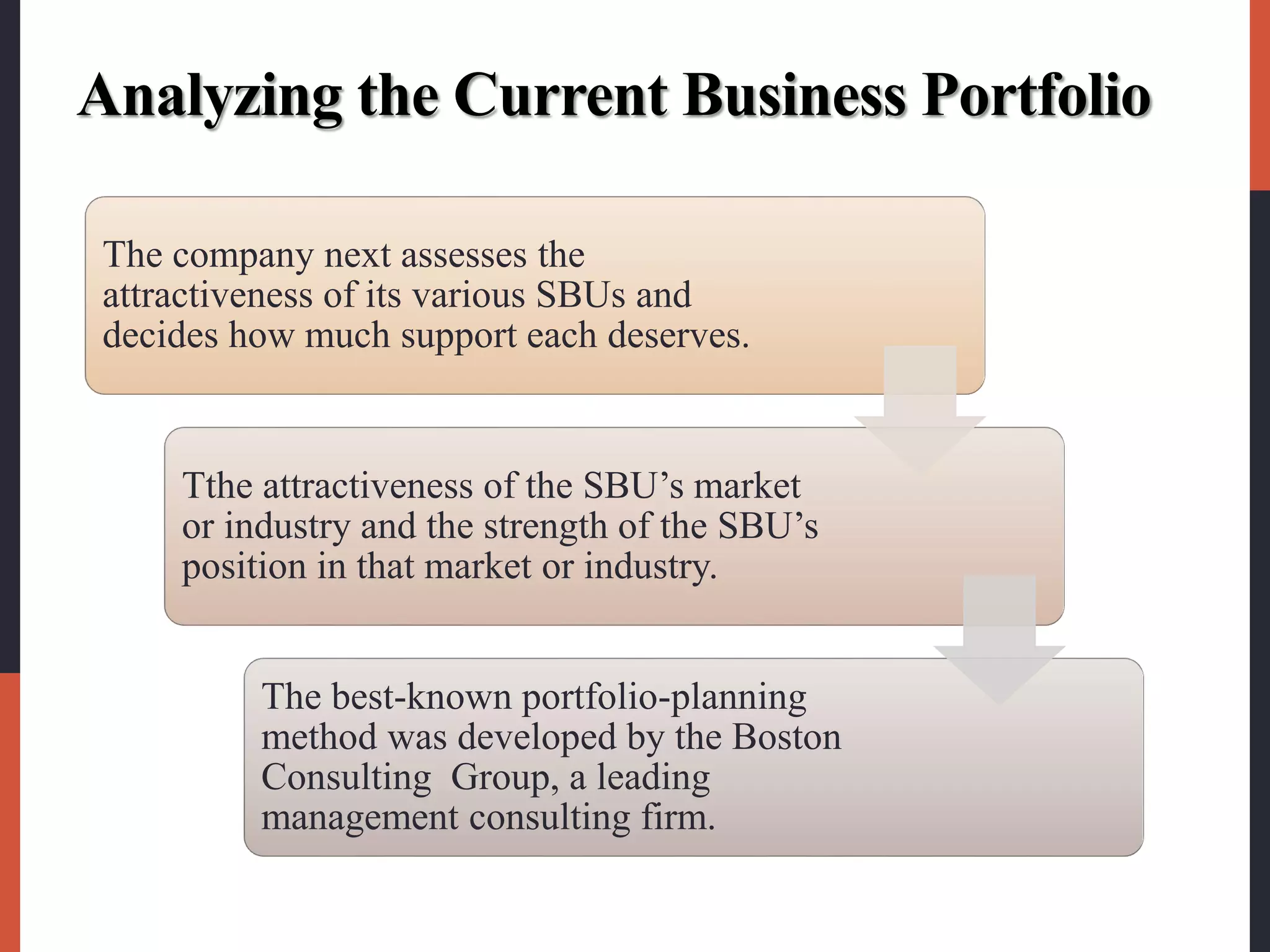 Analyzing the Current Business Portfolio
The company next assesses the
attractiveness of its various SBUs and
decides how much support each deserves.
Tthe attractiveness of the SBU’s market
or industry and the strength of the SBU’s
position in that market or industry.
The best-known portfolio-planning
method was developed by the Boston
Consulting Group, a leading
management consulting firm.
 
