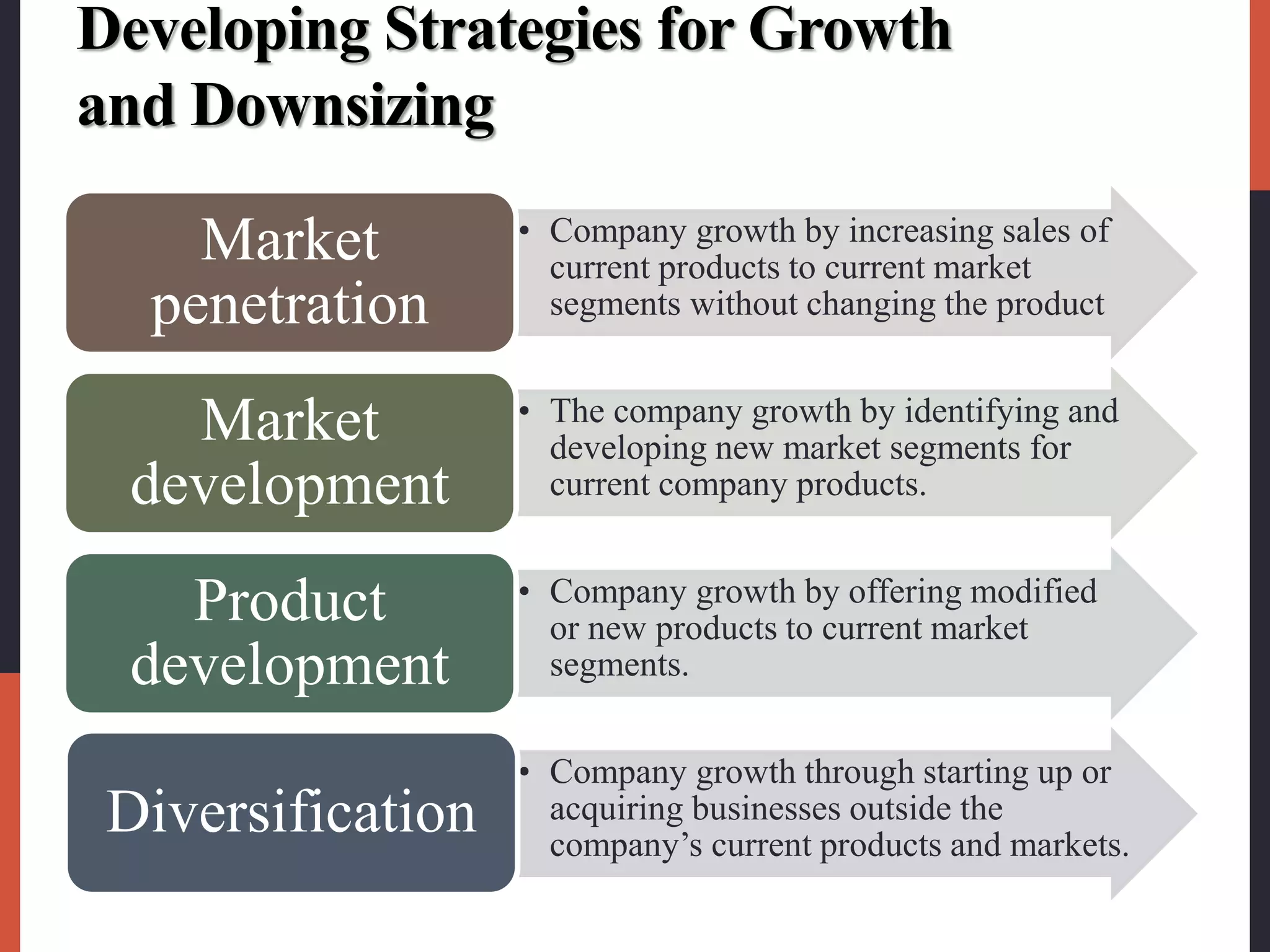 Developing Strategies for Growth
and Downsizing
• Company growth by increasing sales of
current products to current market
segments without changing the product
Market
penetration
• The company growth by identifying and
developing new market segments for
current company products.
Market
development
• Company growth by offering modified
or new products to current market
segments.
Product
development
• Company growth through starting up or
acquiring businesses outside the
company’s current products and markets.
Diversification
 