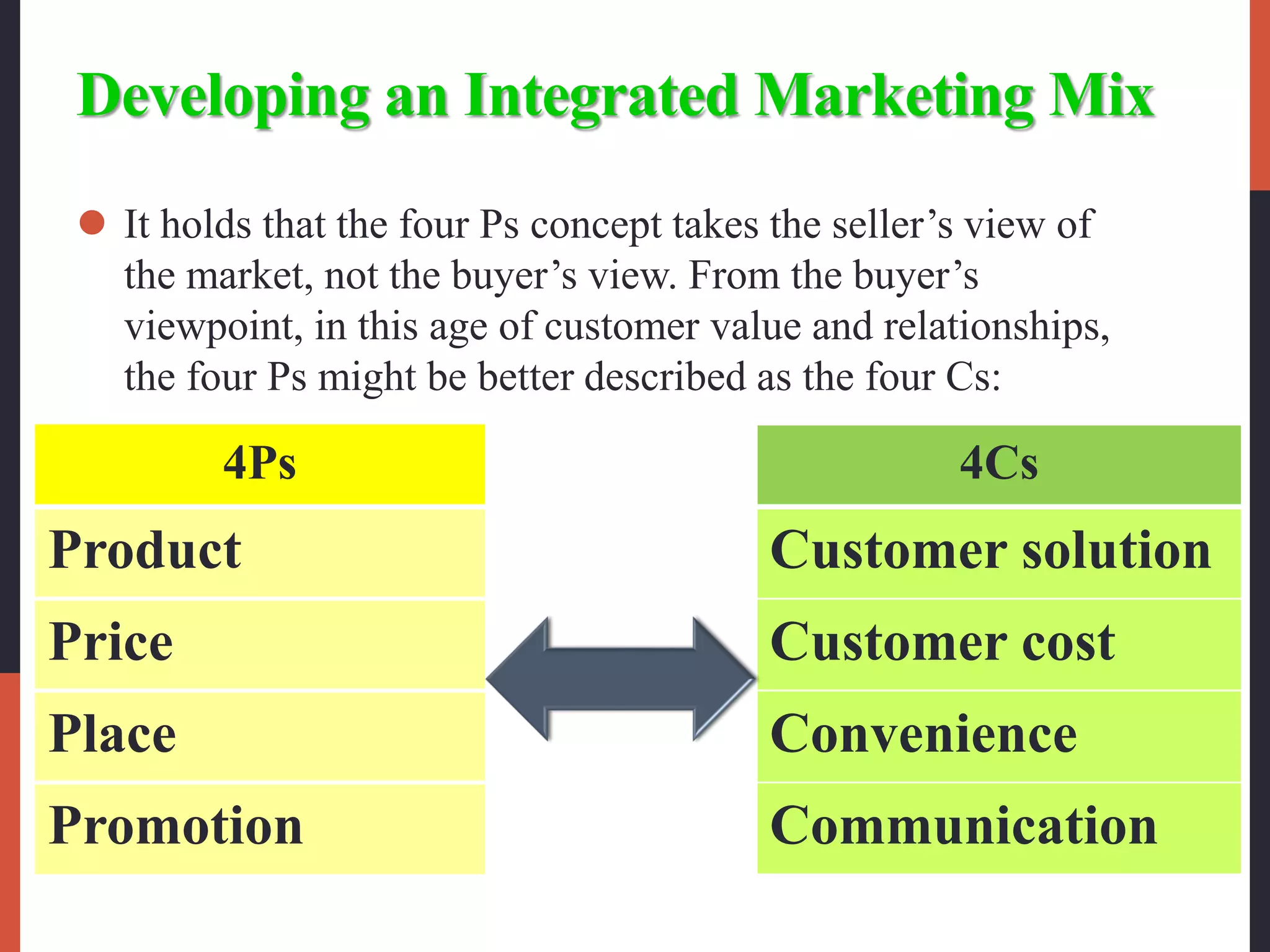 Developing an Integrated Marketing Mix
 It holds that the four Ps concept takes the seller’s view of
the market, not the buyer’s view. From the buyer’s
viewpoint, in this age of customer value and relationships,
the four Ps might be better described as the four Cs:
4Ps
Product
Price
Place
Promotion
4Cs
Customer solution
Customer cost
Convenience
Communication
 