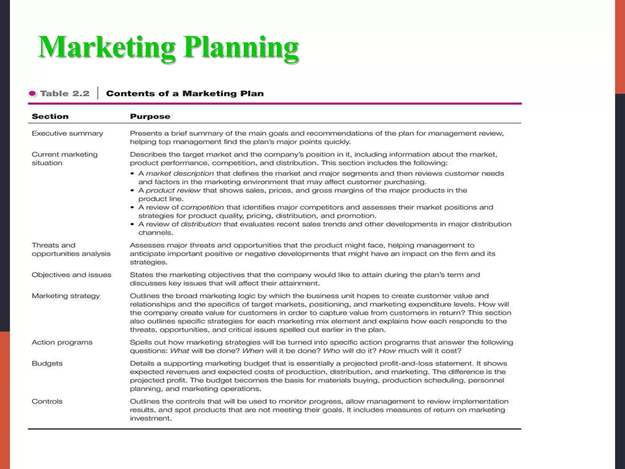 Marketing Planning
 
