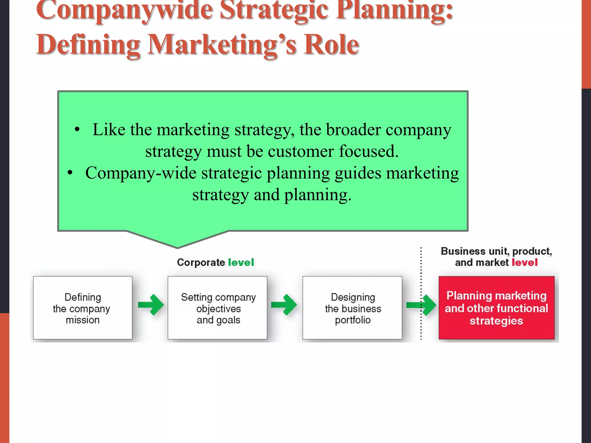 Companywide Strategic Planning:
Defining Marketing’s Role
• Like the marketing strategy, the broader company
strategy must be customer focused.
• Company-wide strategic planning guides marketing
strategy and planning.
 
