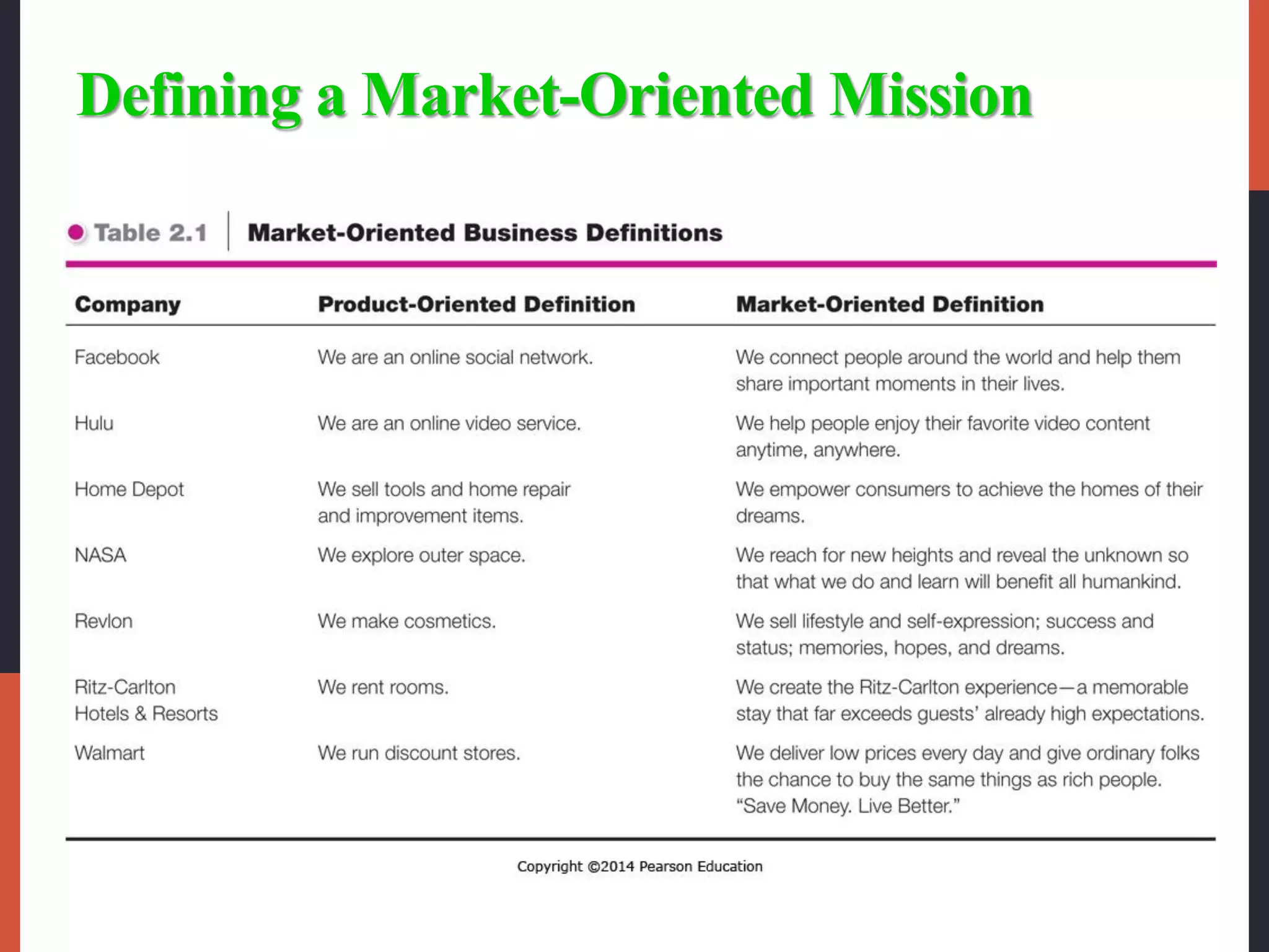 Defining a Market-Oriented Mission
 
