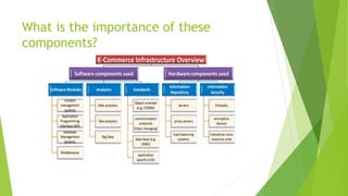 What is the importance of these
components?
 
