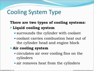 © Goodheart-Willcox Co., Inc. Permission granted to reproduce for educational use only
Cooling System Type
There are two types of cooling systems:
 Liquid cooling system
 surrounds the cylinder with coolant
 coolant carries combustion heat out of
the cylinder head and engine block
 Air cooling system
 circulates air over cooling fins on the
cylinders
 air removes heat from the cylinders
 