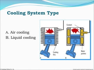 © Goodheart-Willcox Co., Inc. Permission granted to reproduce for educational use only
Cooling System Type
A. Air cooling
B. Liquid cooling
 