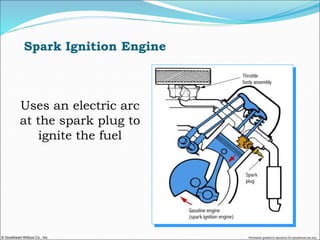 © Goodheart-Willcox Co., Inc. Permission granted to reproduce for educational use only
Spark Ignition Engine
Uses an electric arc
at the spark plug to
ignite the fuel
 