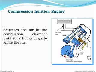 © Goodheart-Willcox Co., Inc. Permission granted to reproduce for educational use only
Compression Ignition Engine
Squeezes the air in the
combustion chamber
until it is hot enough to
ignite the fuel
 