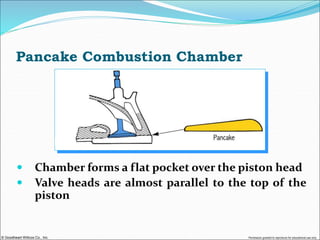 © Goodheart-Willcox Co., Inc. Permission granted to reproduce for educational use only
Pancake Combustion Chamber
 Chamber forms a flat pocket over the piston head
 Valve heads are almost parallel to the top of the
piston
 