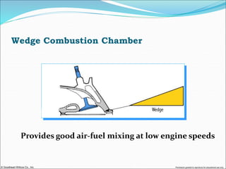 © Goodheart-Willcox Co., Inc. Permission granted to reproduce for educational use only
Wedge Combustion Chamber
Provides good air-fuel mixing at low engine speeds
 