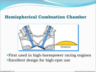 © Goodheart-Willcox Co., Inc. Permission granted to reproduce for educational use only
Hemispherical Combustion Chamber
First used in high-horsepower racing engines
Excellent design for high-rpm use
 