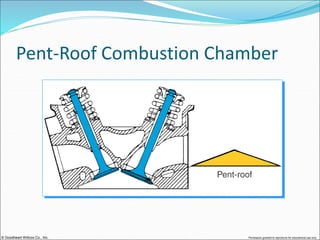 © Goodheart-Willcox Co., Inc. Permission granted to reproduce for educational use only
Pent-Roof Combustion Chamber
 