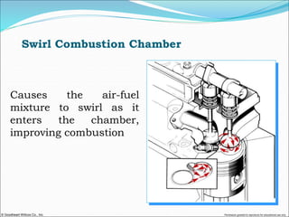© Goodheart-Willcox Co., Inc. Permission granted to reproduce for educational use only
Swirl Combustion Chamber
Causes the air-fuel
mixture to swirl as it
enters the chamber,
improving combustion
 