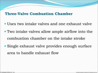 © Goodheart-Willcox Co., Inc. Permission granted to reproduce for educational use only
Three-Valve Combustion Chamber
 Uses two intake valves and one exhaust valve
 Two intake valves allow ample airflow into the
combustion chamber on the intake stroke
 Single exhaust valve provides enough surface
area to handle exhaust flow
 
