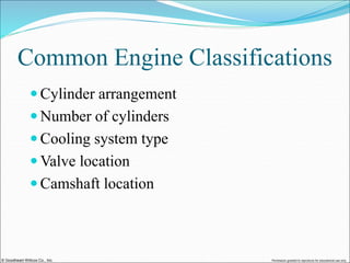 © Goodheart-Willcox Co., Inc. Permission granted to reproduce for educational use only
Common Engine Classifications
 Cylinder arrangement
 Number of cylinders
 Cooling system type
 Valve location
 Camshaft location
 