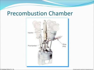© Goodheart-Willcox Co., Inc. Permission granted to reproduce for educational use only
Precombustion Chamber
 