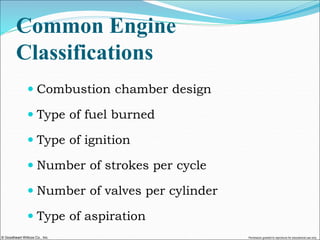 © Goodheart-Willcox Co., Inc. Permission granted to reproduce for educational use only
Common Engine
Classifications
 Combustion chamber design
 Type of fuel burned
 Type of ignition
 Number of strokes per cycle
 Number of valves per cylinder
 Type of aspiration
 