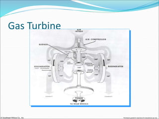 © Goodheart-Willcox Co., Inc. Permission granted to reproduce for educational use only
Gas Turbine
 