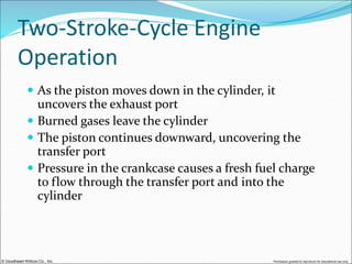 © Goodheart-Willcox Co., Inc. Permission granted to reproduce for educational use only
Two-Stroke-Cycle Engine
Operation
 As the piston moves down in the cylinder, it
uncovers the exhaust port
 Burned gases leave the cylinder
 The piston continues downward, uncovering the
transfer port
 Pressure in the crankcase causes a fresh fuel charge
to flow through the transfer port and into the
cylinder
 