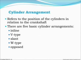 © Goodheart-Willcox Co., Inc. Permission granted to reproduce for educational use only
 Refers to the position of the cylinders in
relation to the crankshaft
 There are five basic cylinder arrangements:
 inline
 V-type
 slant
 W-type
 opposed
Cylinder Arrangement
 